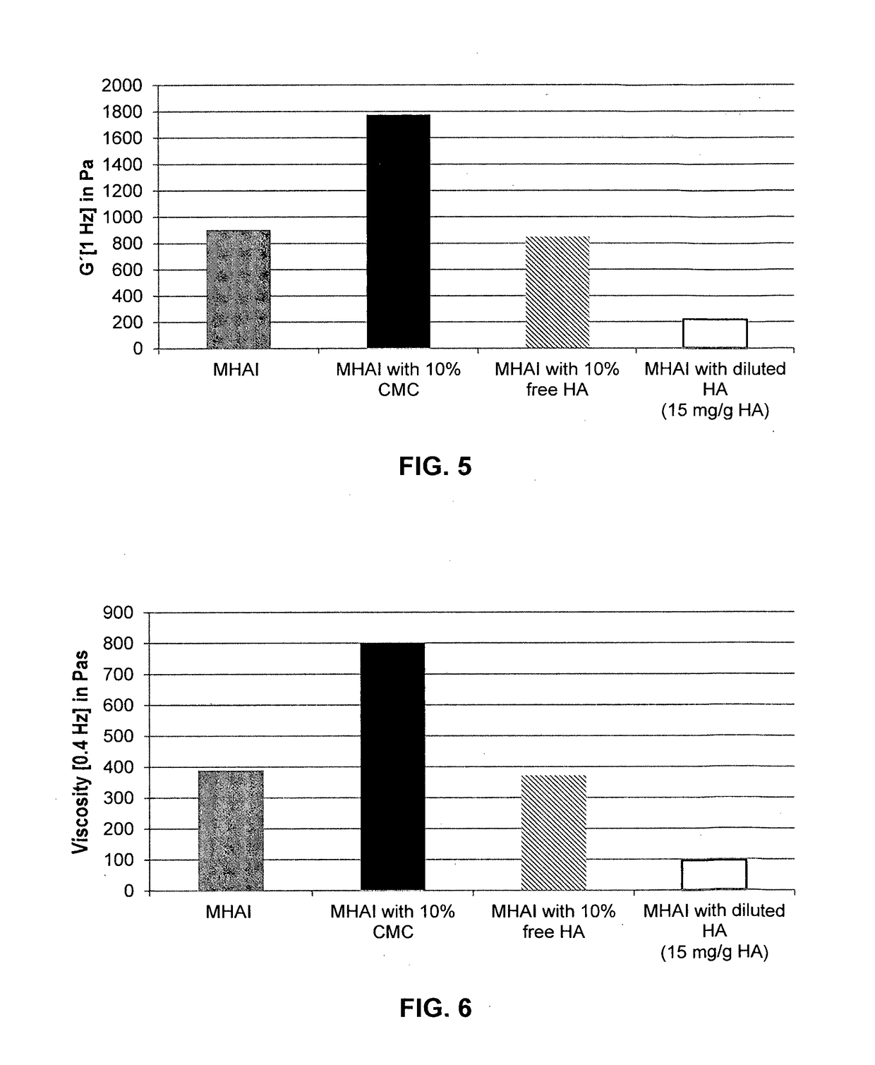 Dermal filler based on crosslinked hyaluronic acid and carboxymethyl cellulose lubricant