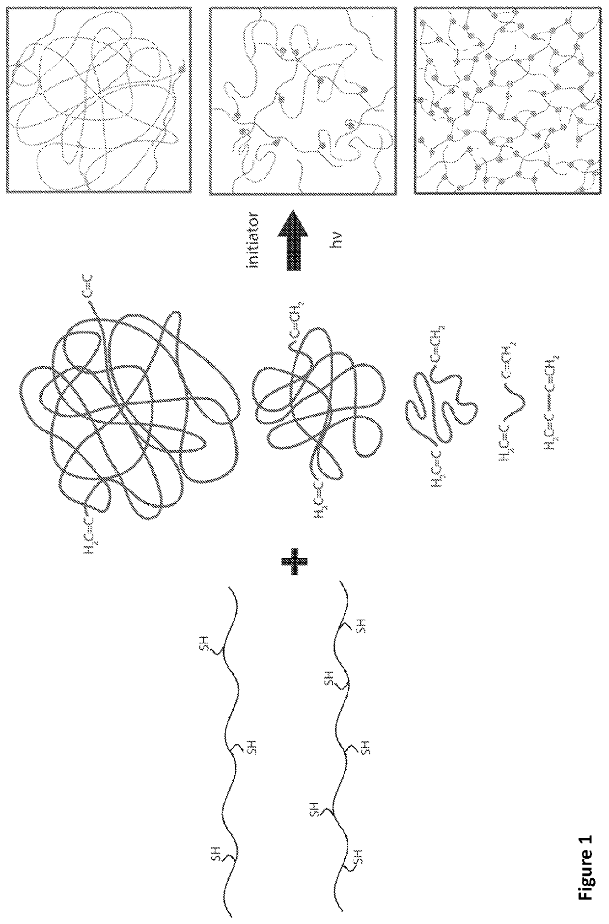 Polymer compositions for 3-d printing and 3-d printers