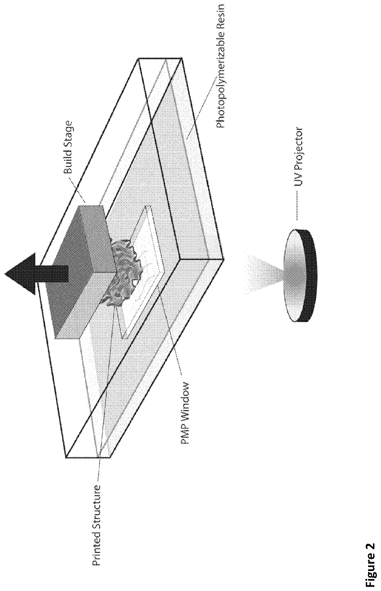 Polymer compositions for 3-d printing and 3-d printers