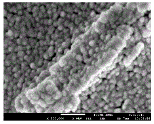 Hierarchical pore zeolite molecular sieve preparation method