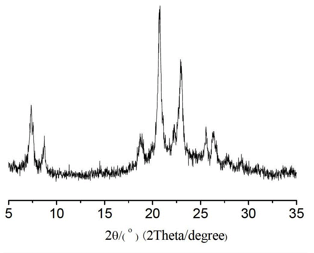 Hierarchical pore zeolite molecular sieve preparation method