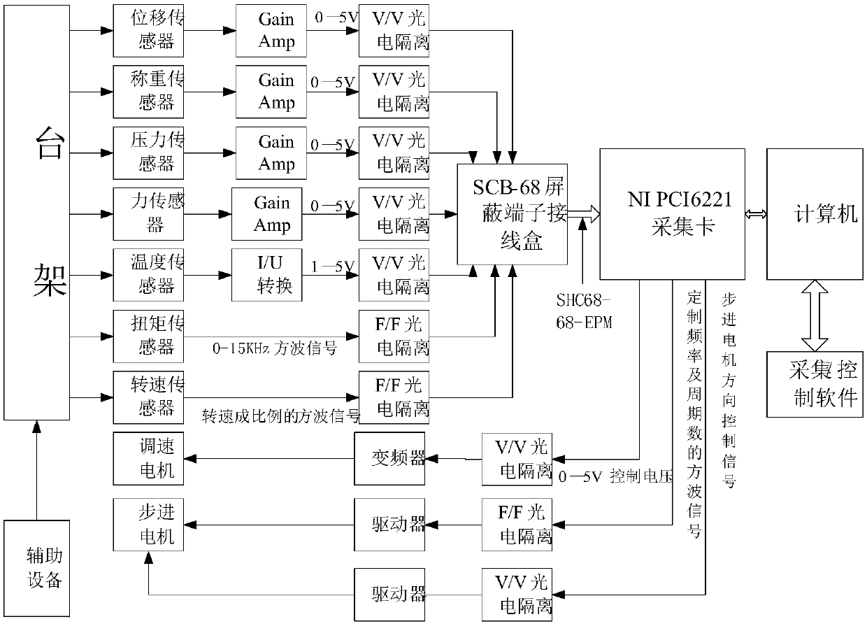 Novel mechanical seal control device