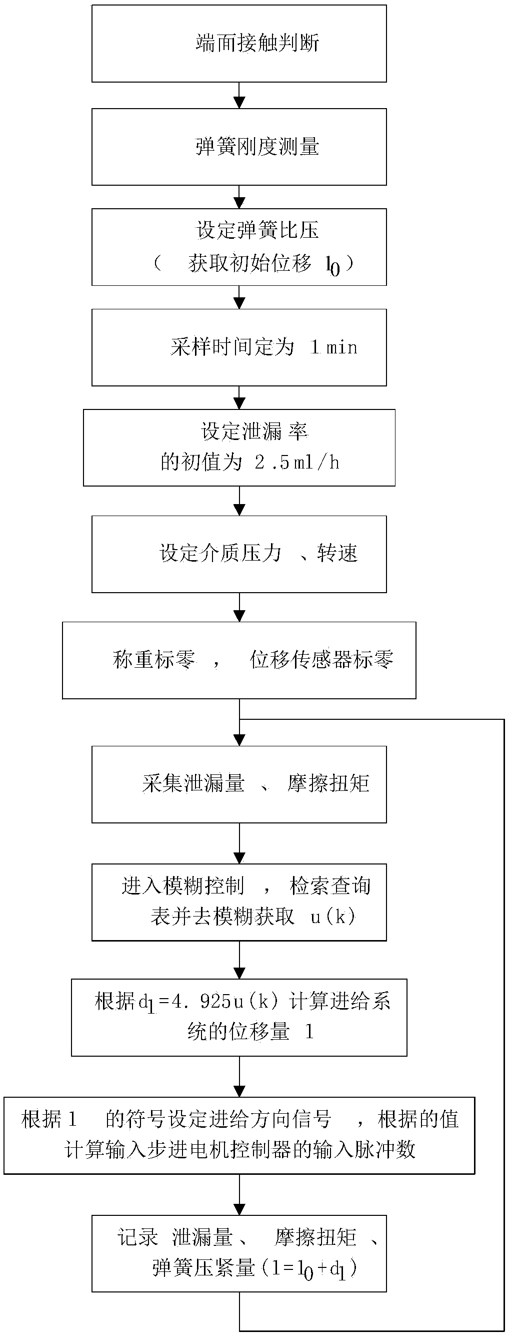 Novel mechanical seal control device