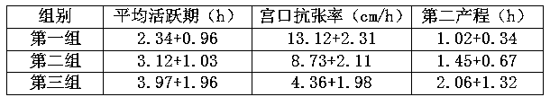 Composition capable of rapidly providing energy required for parturient delivery