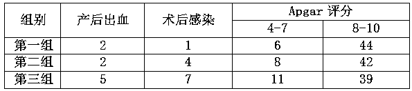 Composition capable of rapidly providing energy required for parturient delivery