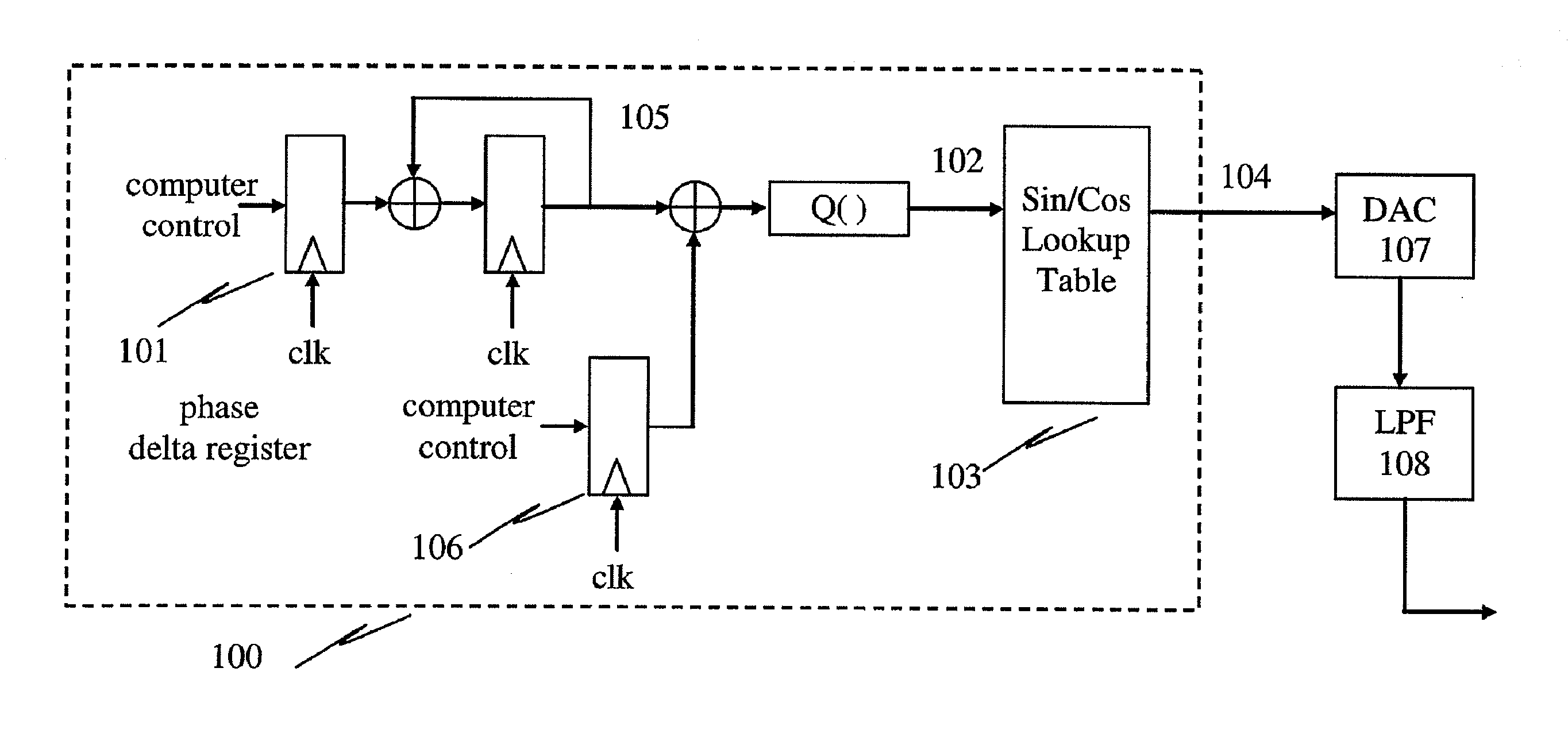 Phase coupler for rotating fields