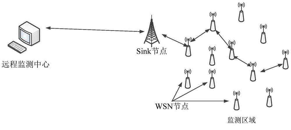 Wireless sensor network monitoring system based on endocrine regulation and control mechanism