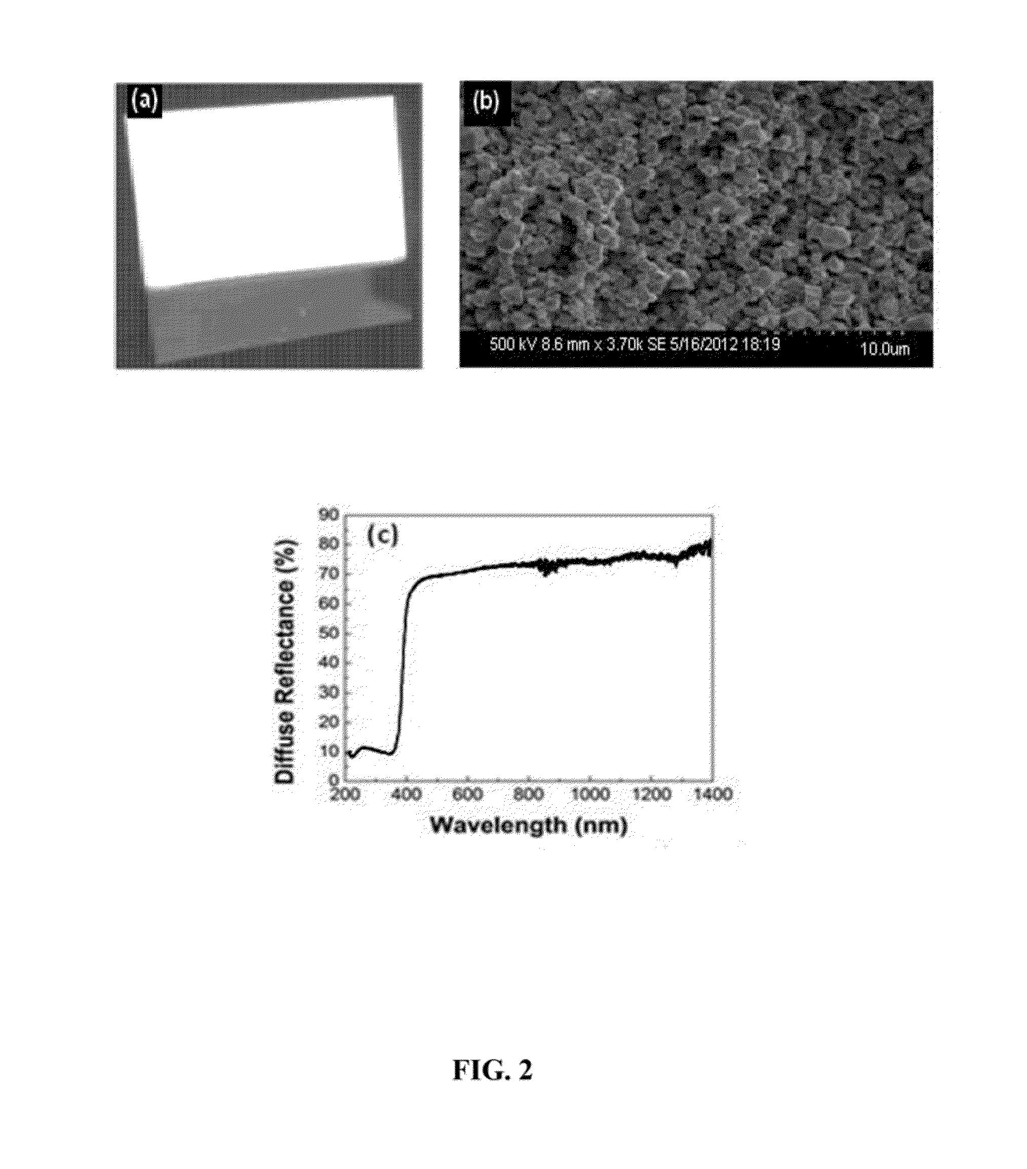 Nanoparticle films for use as solar cell back reflectors and other applications