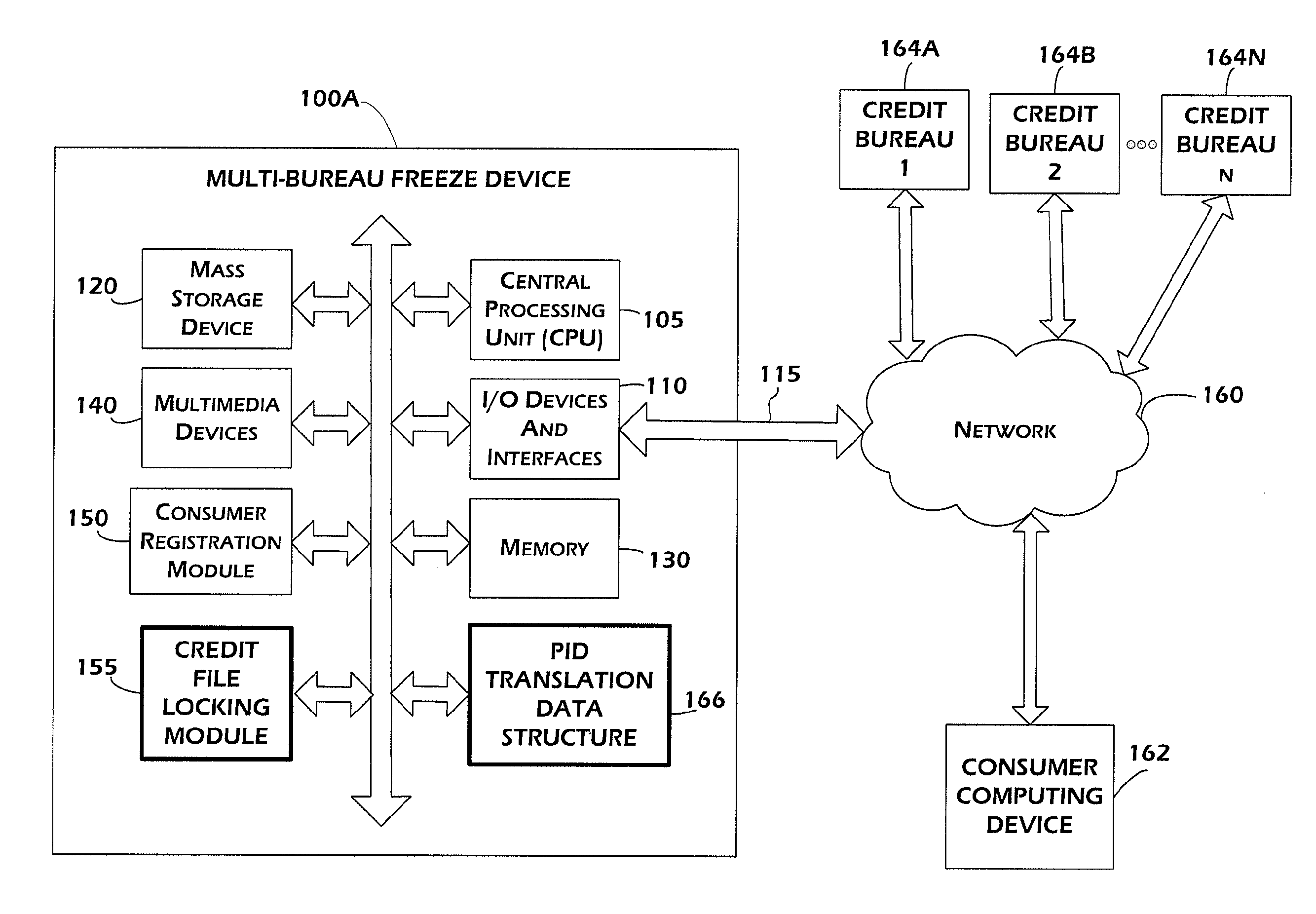 Multi-bureau credit file freeze and unfreeze