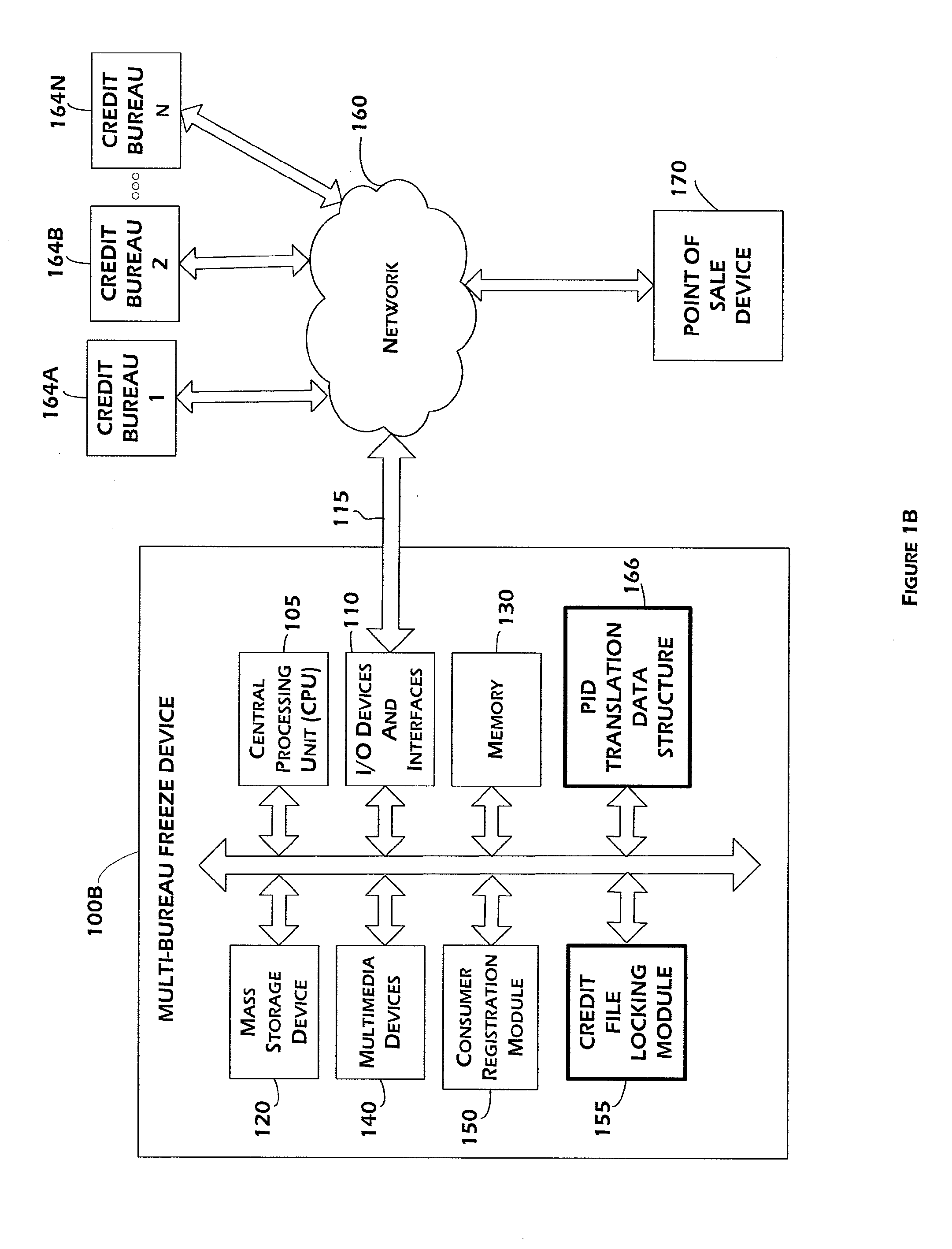 Multi-bureau credit file freeze and unfreeze