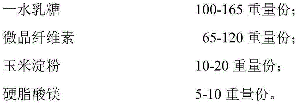 Prucalopride succinate pharmaceutical composition free of silicon dioxide and preparation method of prucalopride succinate pharmaceutical composition