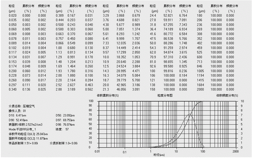 Prucalopride succinate pharmaceutical composition free of silicon dioxide and preparation method of prucalopride succinate pharmaceutical composition