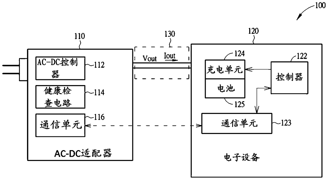 Electronic device, power adapter, charging system, and charging method