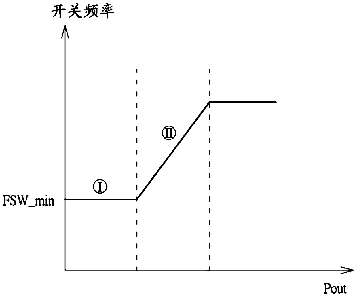 Electronic device, power adapter, charging system, and charging method