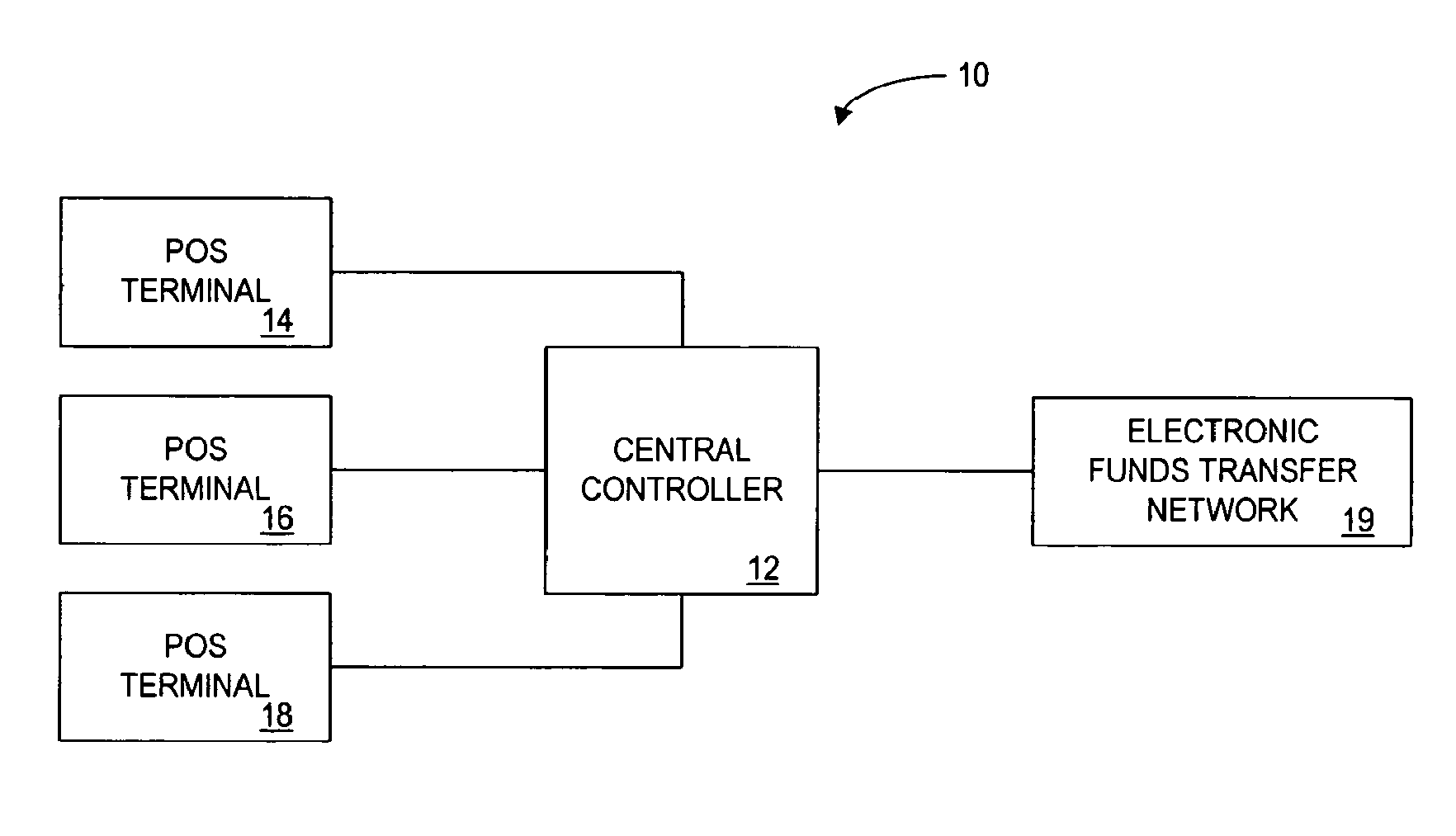 Method and apparatus for providing supplementary product sales to a customer at a customer terminal