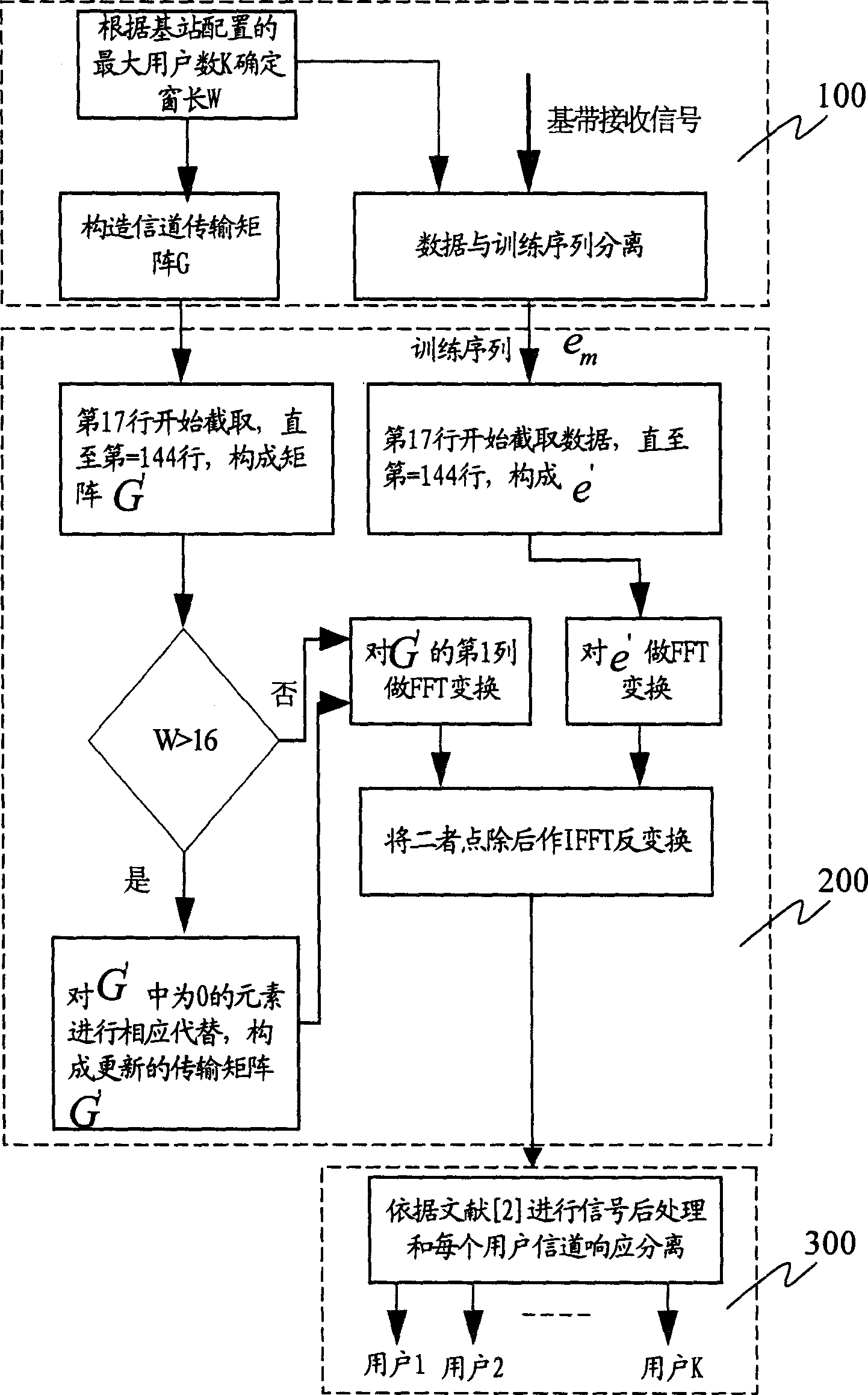 A method for fast channel estimation by means of training sequence