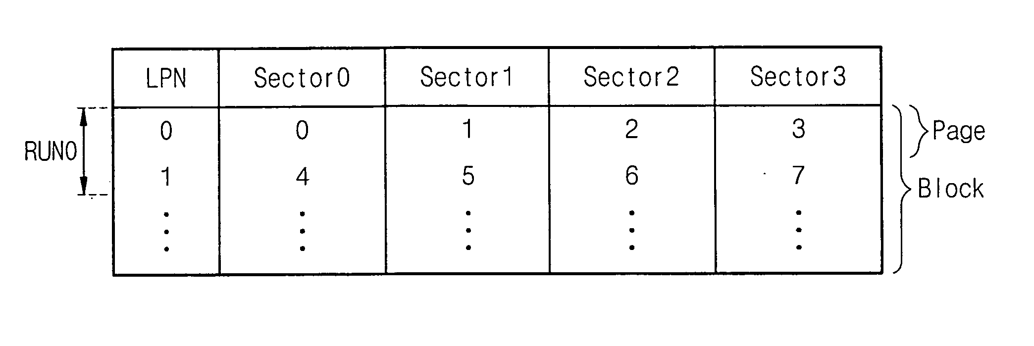 Run level address mapping table and related method of construction