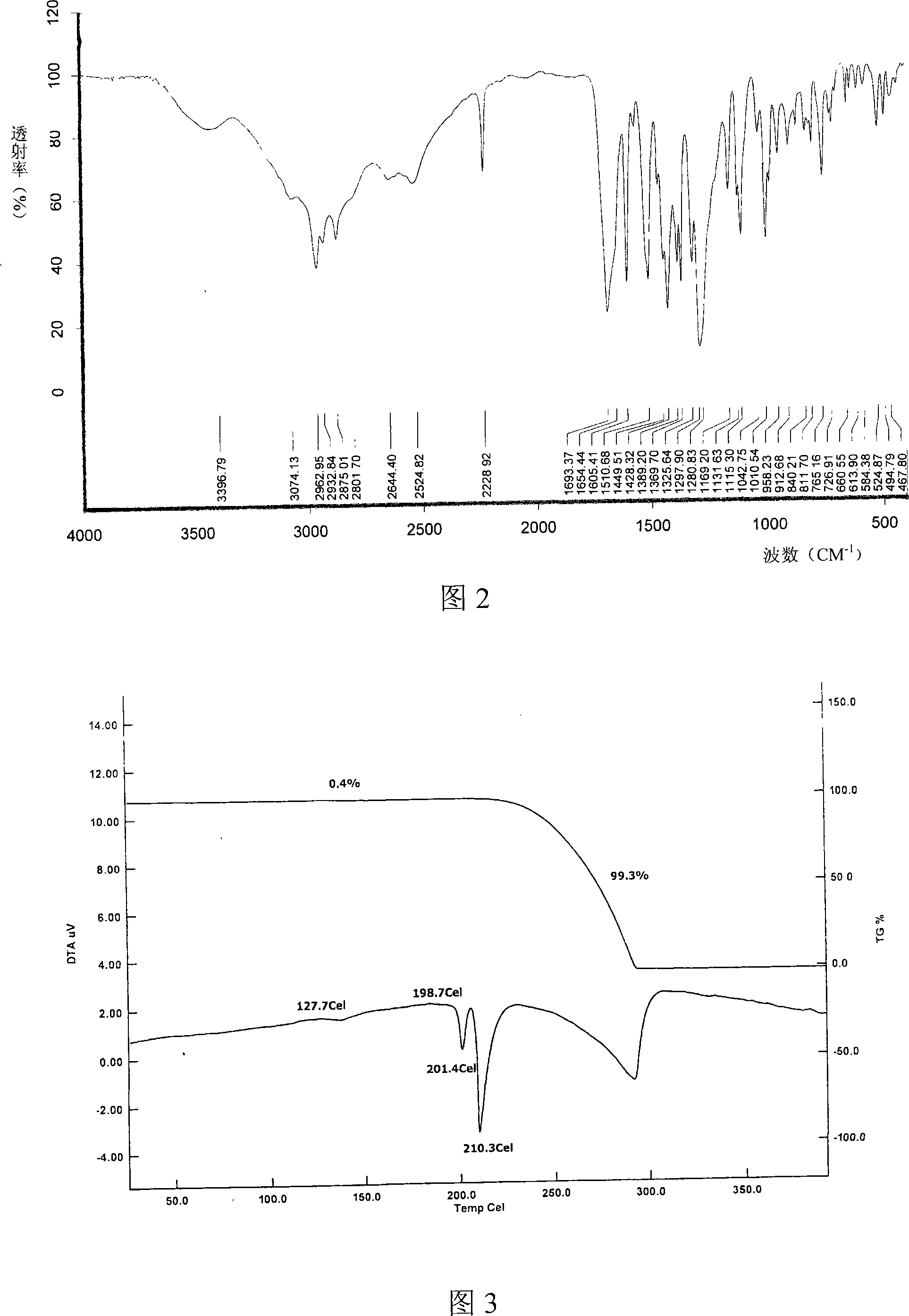 Febuxotat microcrystal and compositions thereof