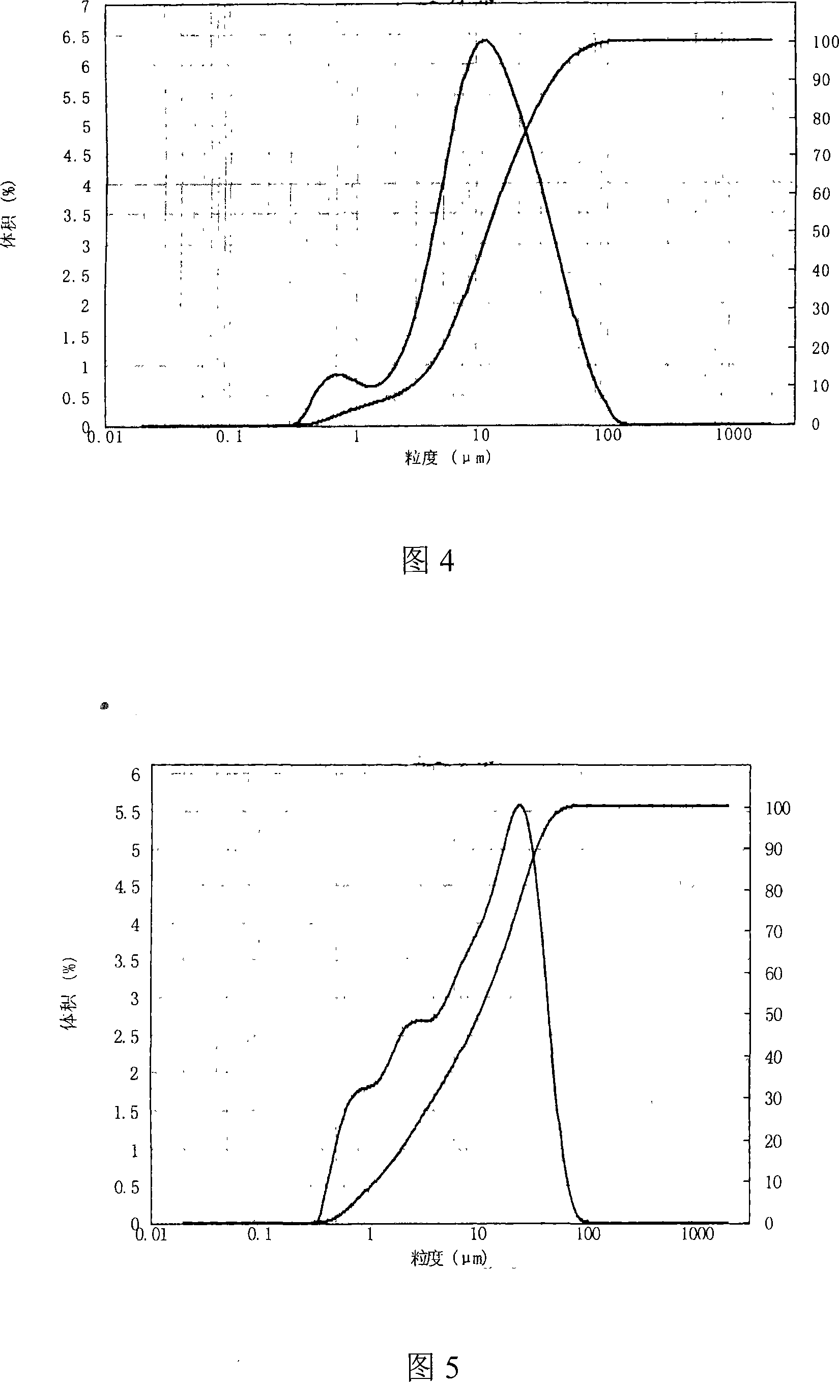 Febuxotat microcrystal and compositions thereof