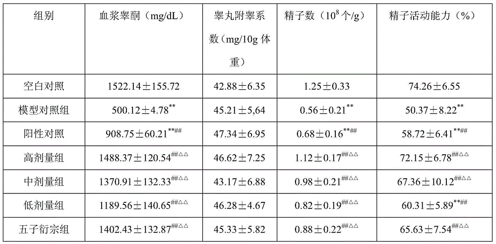 A pharmaceutical composition for improving male animal sexual dysfunction