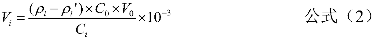 Preparation method of uranium and impurity element standard substances in triuranium octaoxide