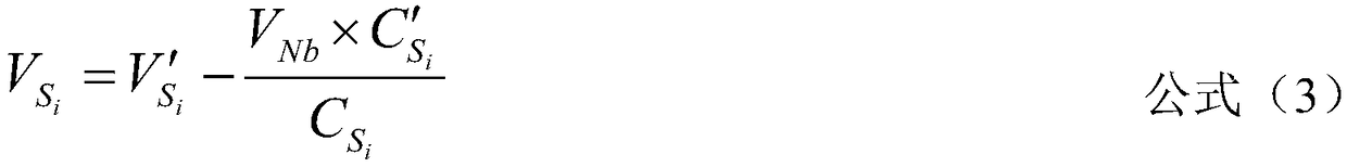 Preparation method of uranium and impurity element standard substances in triuranium octaoxide