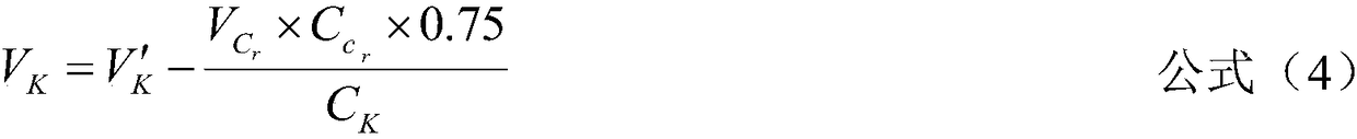 Preparation method of uranium and impurity element standard substances in triuranium octaoxide