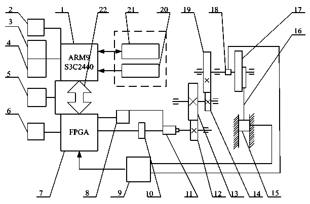 Control system for servo press