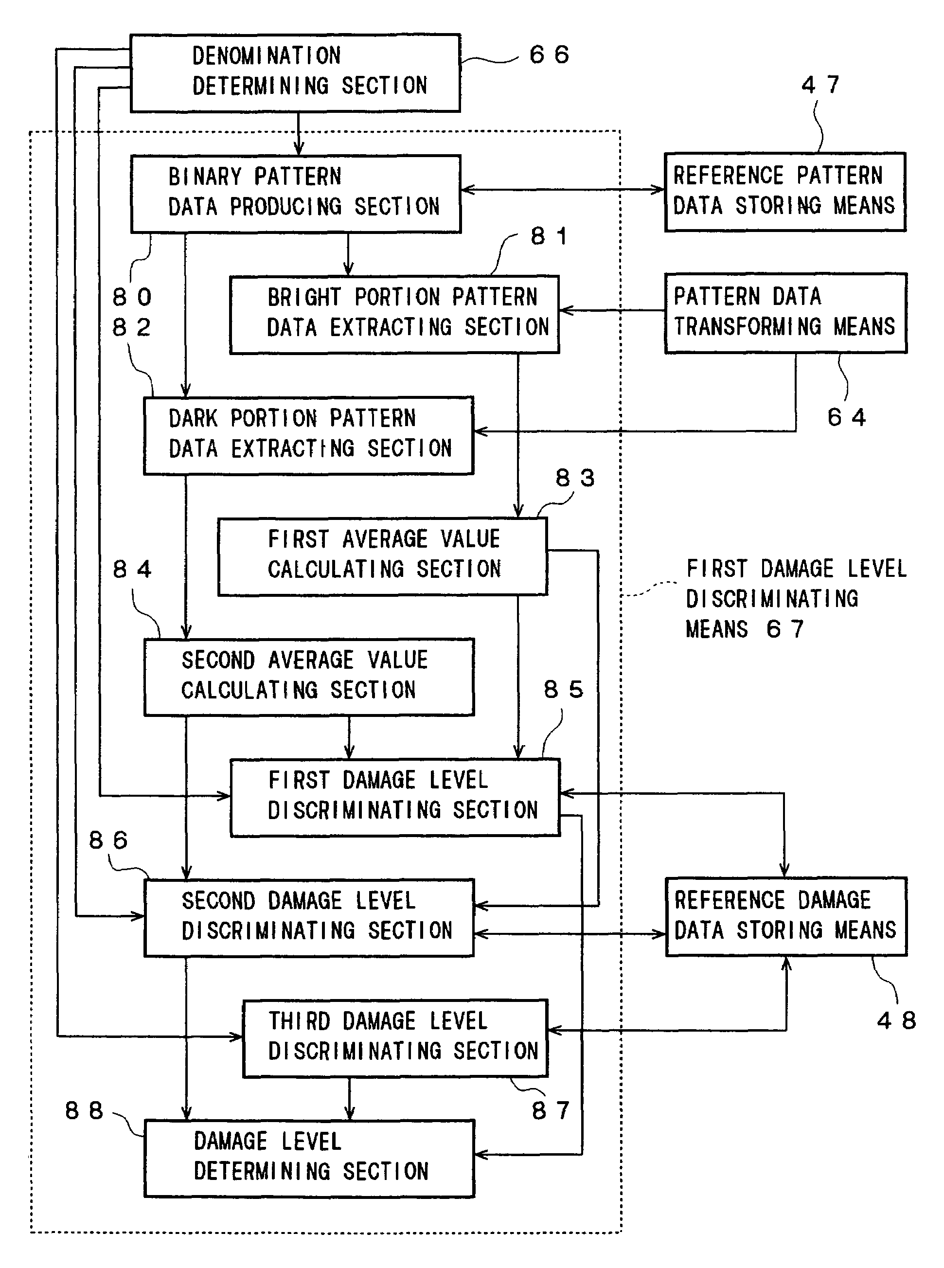 Coin discriminating method and apparatus