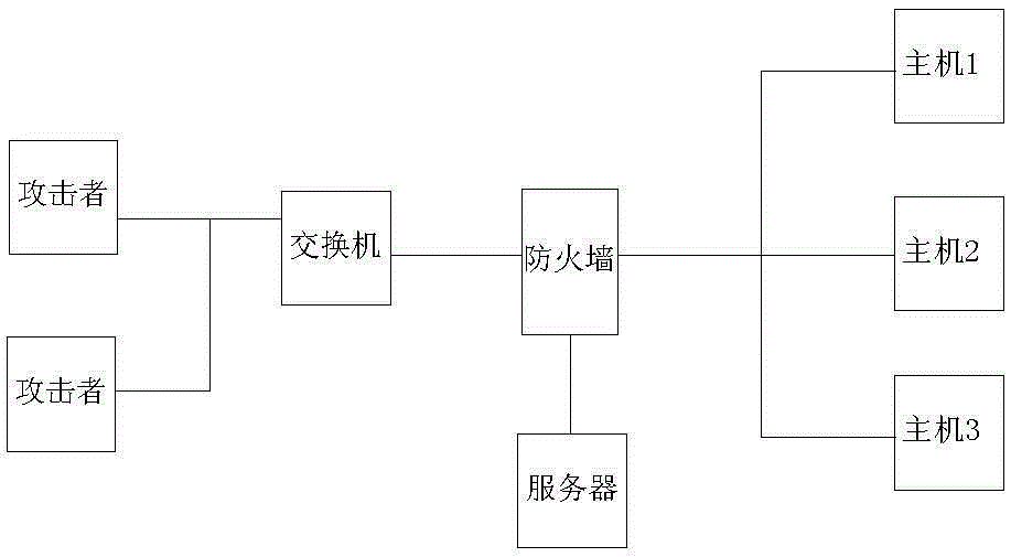 Network threat evaluation method based on multi-granularity anomaly detection