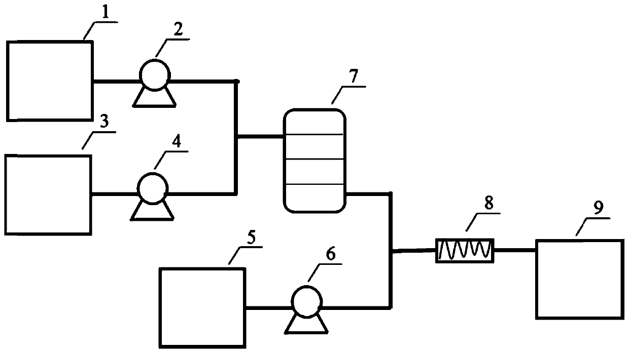 Continuous synthesis method and device of solvent-free waterborne polyurethane