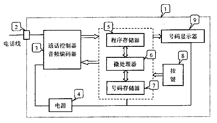 Telephone set capable of revising key-in number