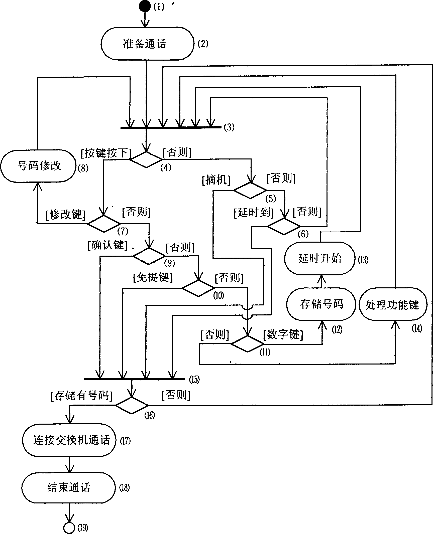 Telephone set capable of revising key-in number