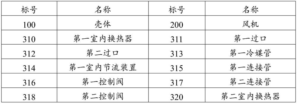 Air conditioner and control method thereof