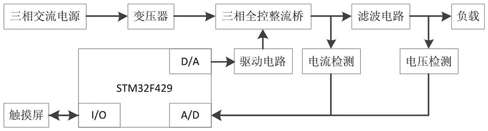 STM32F4-based thyristor rectifier control system