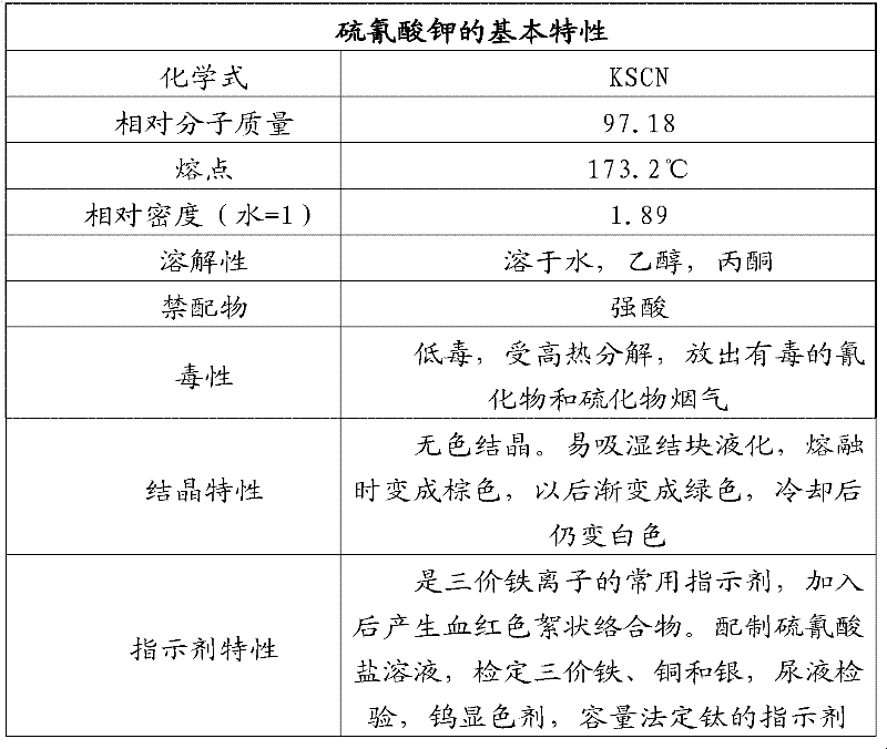 Wet process metal ion detection method for solar cell