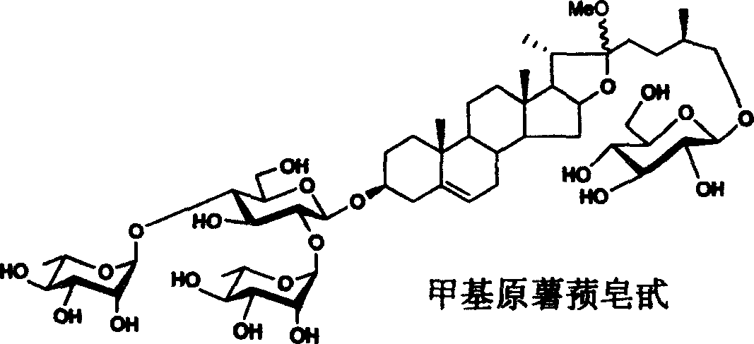 Methyl or ethyl protodioscin chemical synthesis method