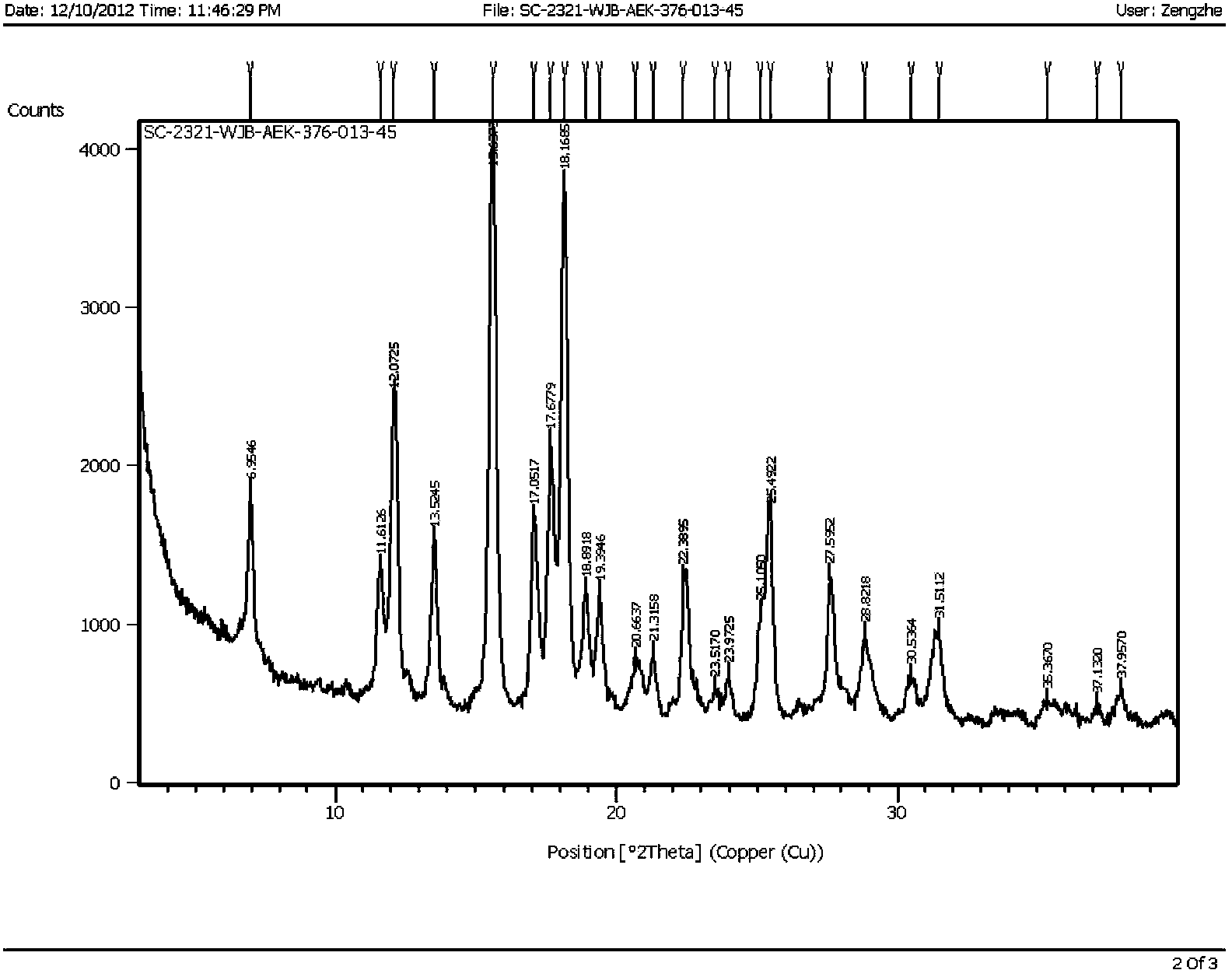 Varenicline salt and preparing method thereof