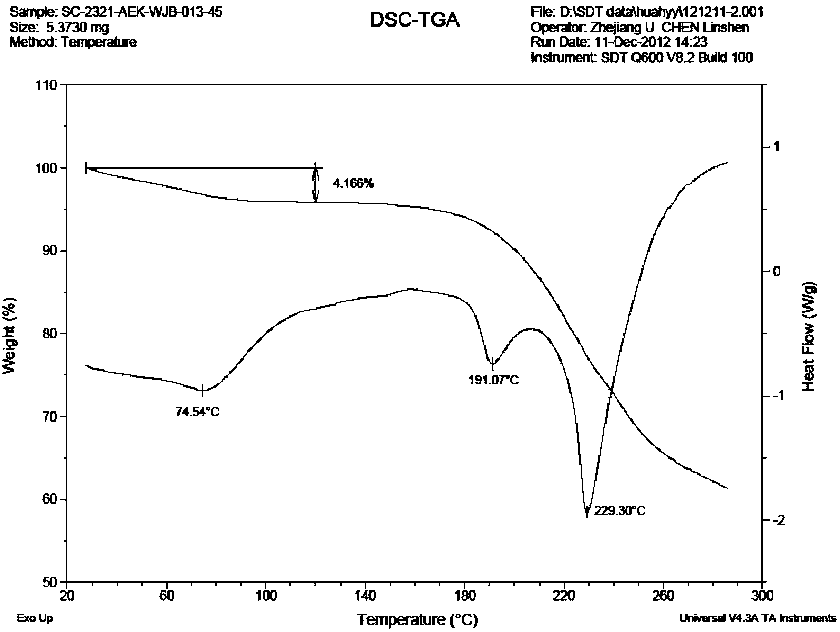 Varenicline salt and preparing method thereof