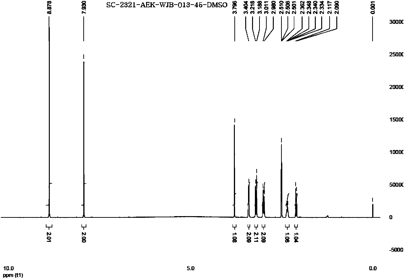 Varenicline salt and preparing method thereof