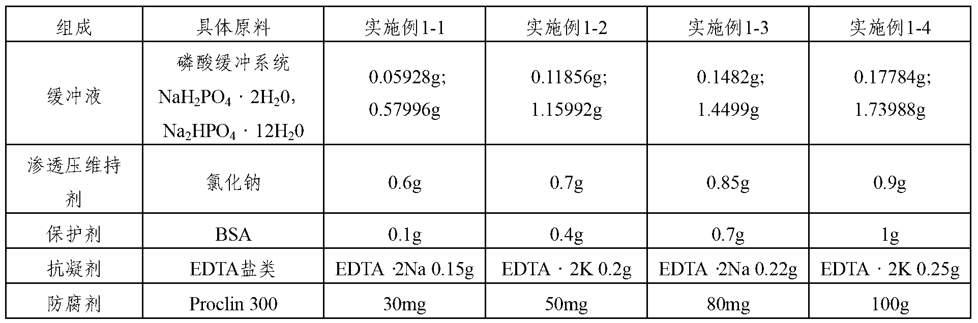 Reagent for processing trace whole blood and application thereof