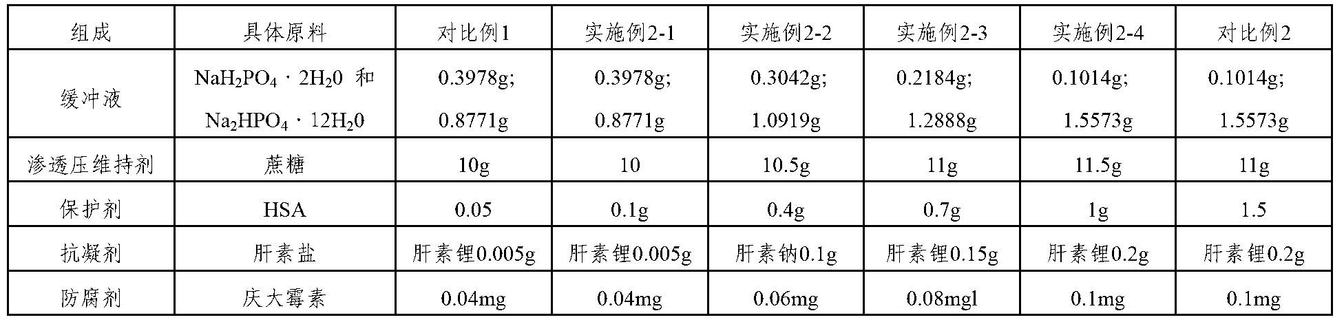 Reagent for processing trace whole blood and application thereof