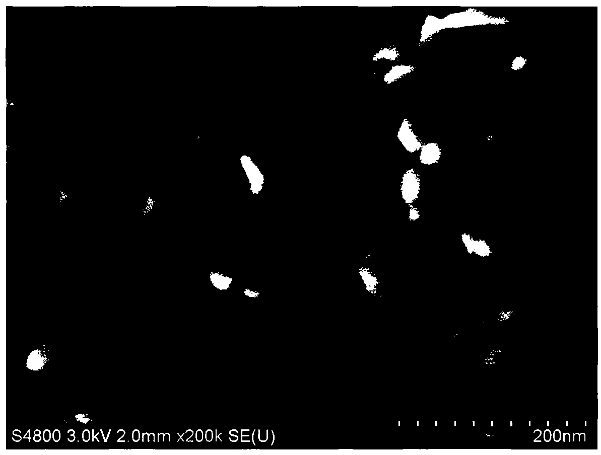 A kind of preparation method of yttrium manganate nano material