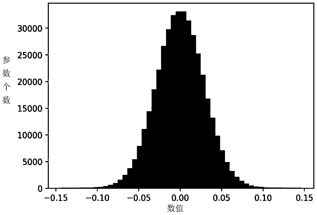 A construction method of a mobile terminal flower recognition model