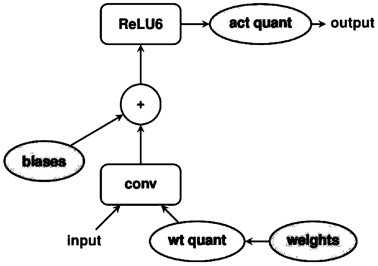 A construction method of a mobile terminal flower recognition model