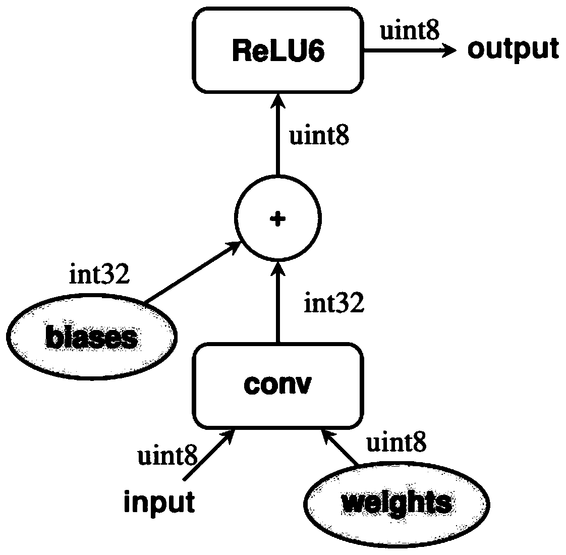 A construction method of a mobile terminal flower recognition model