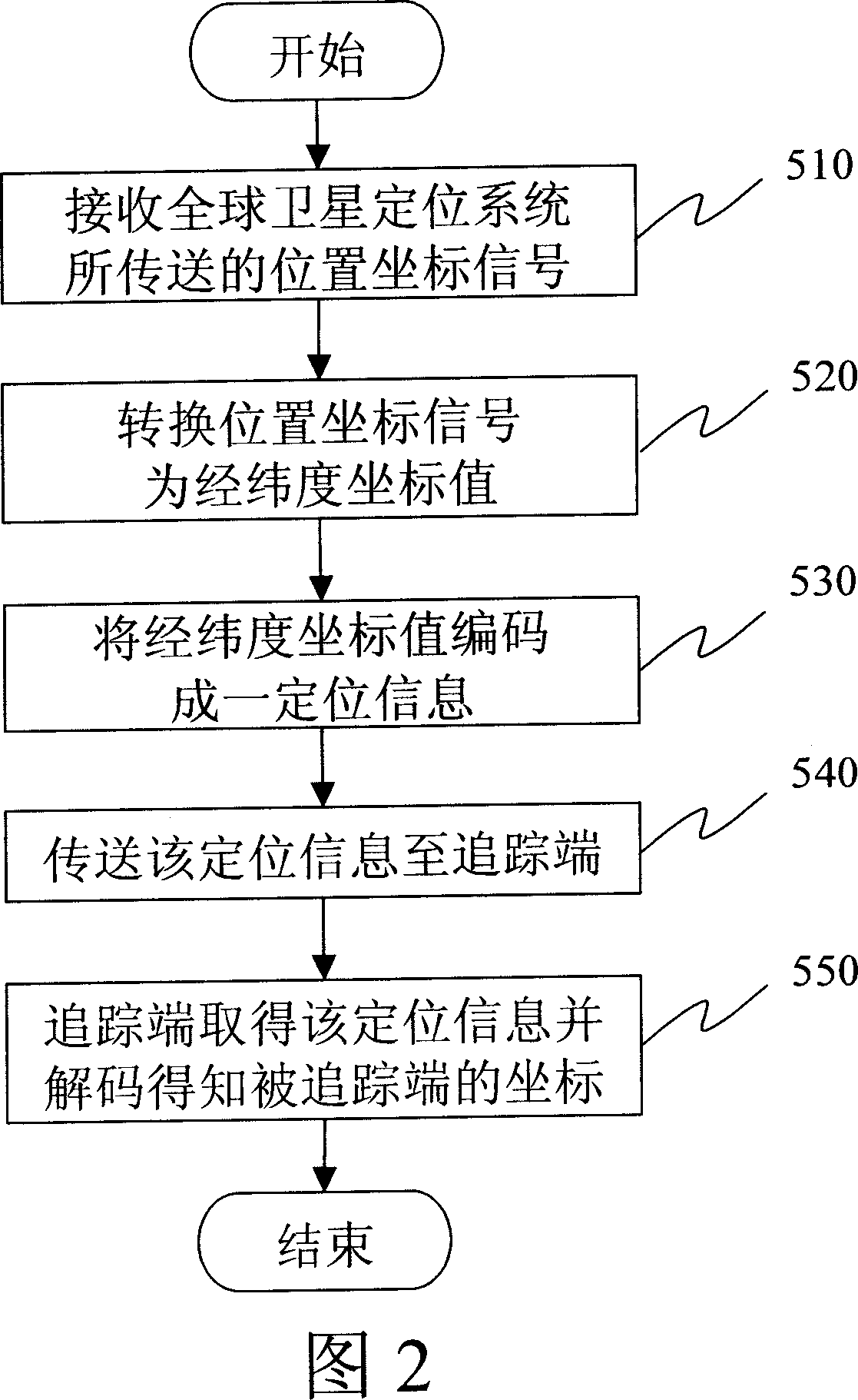 Tracking method and system by handset possessing positioning device