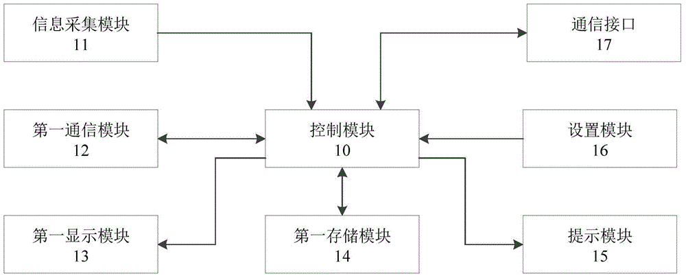 Vehicle driving behavior analysis and evaluation system