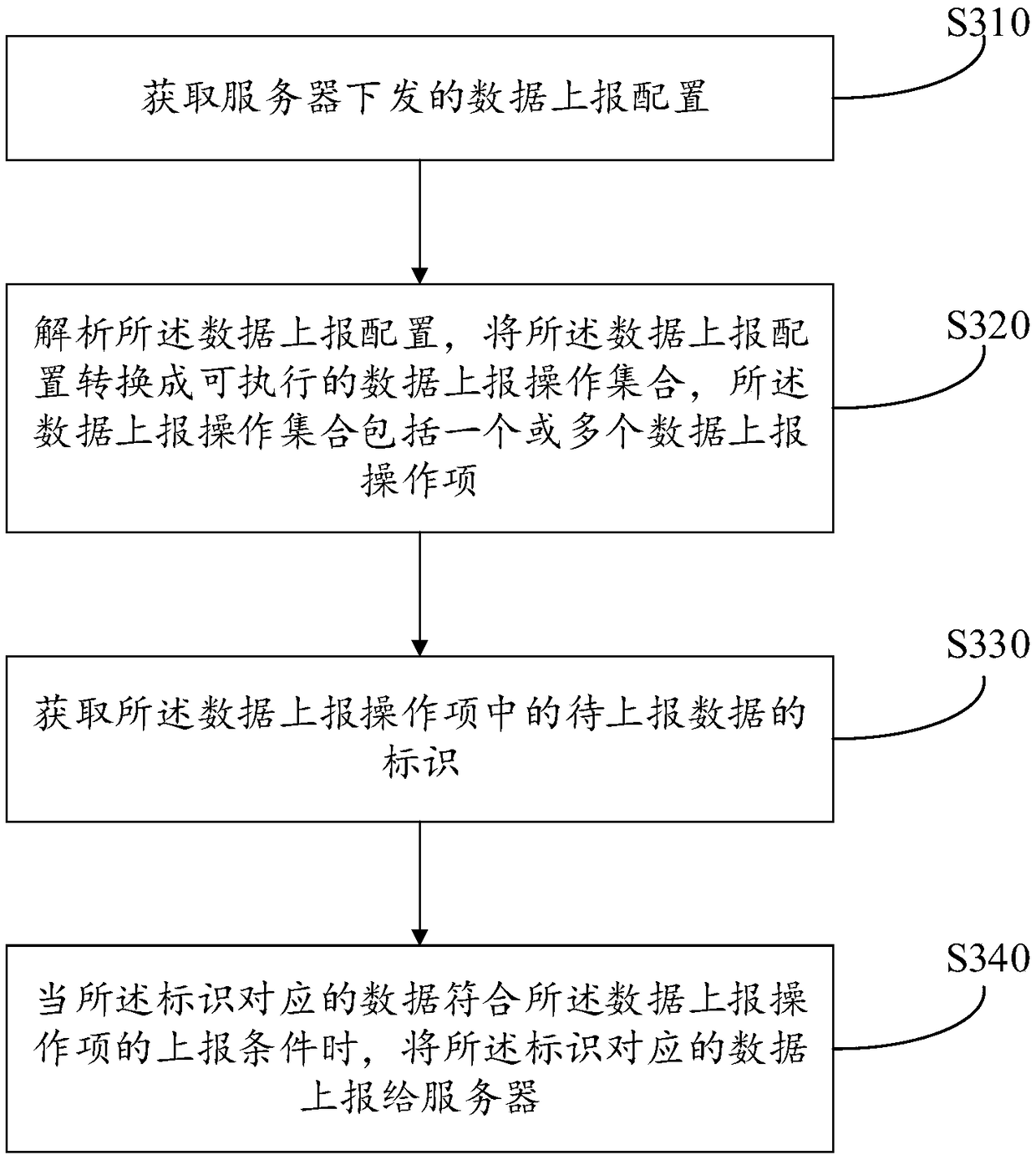 Data reporting method and apparatus, terminal and storage medium