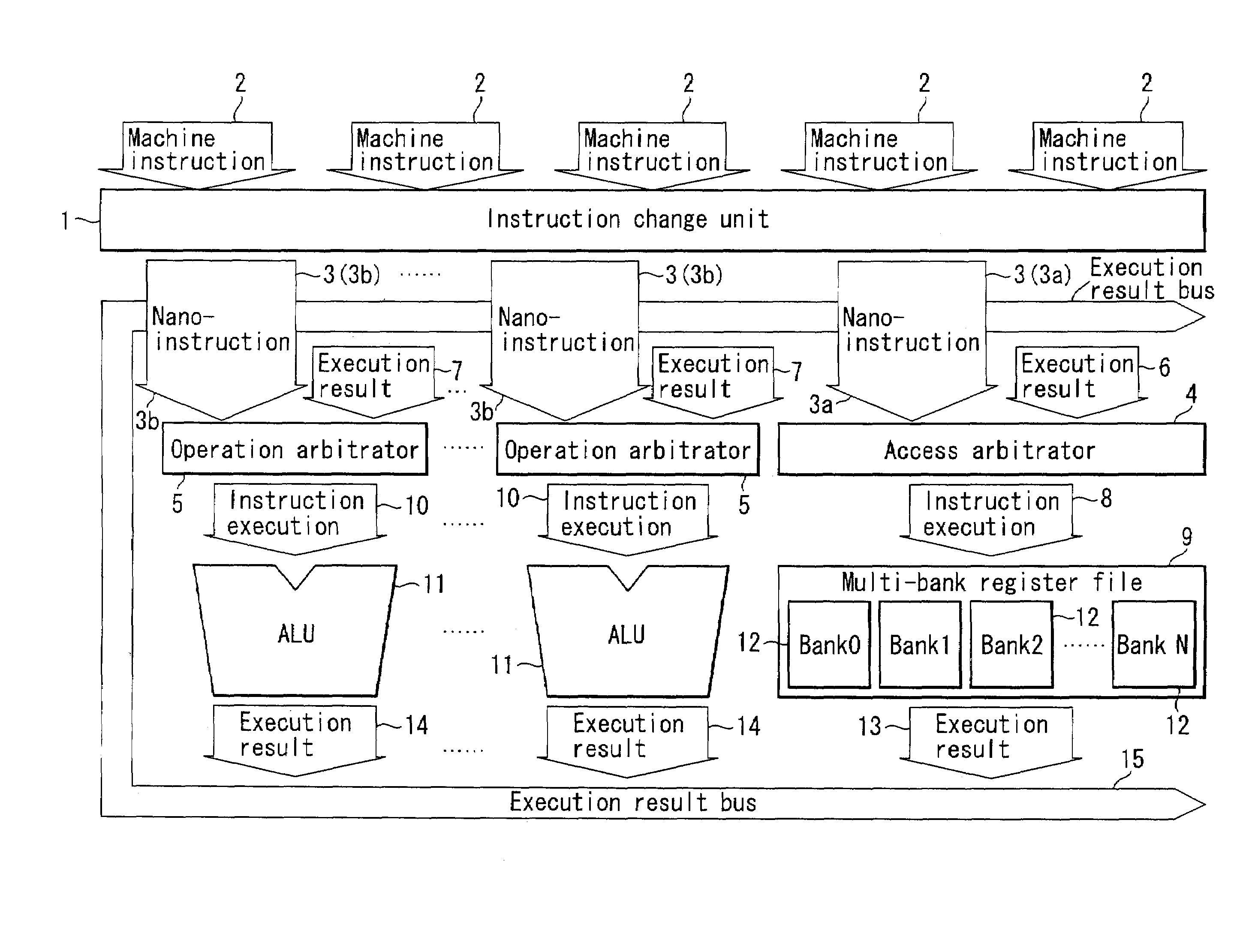 Register access scheduling method for multi-bank register file of a super-scalar parallel processor